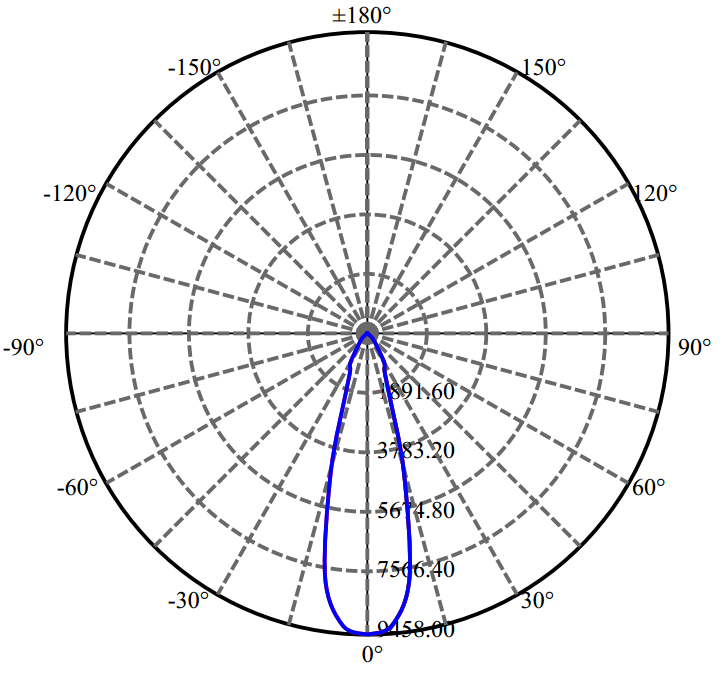 Nata Lighting Company Limited - Nichia SOLERIQ S19 2-1121-A4